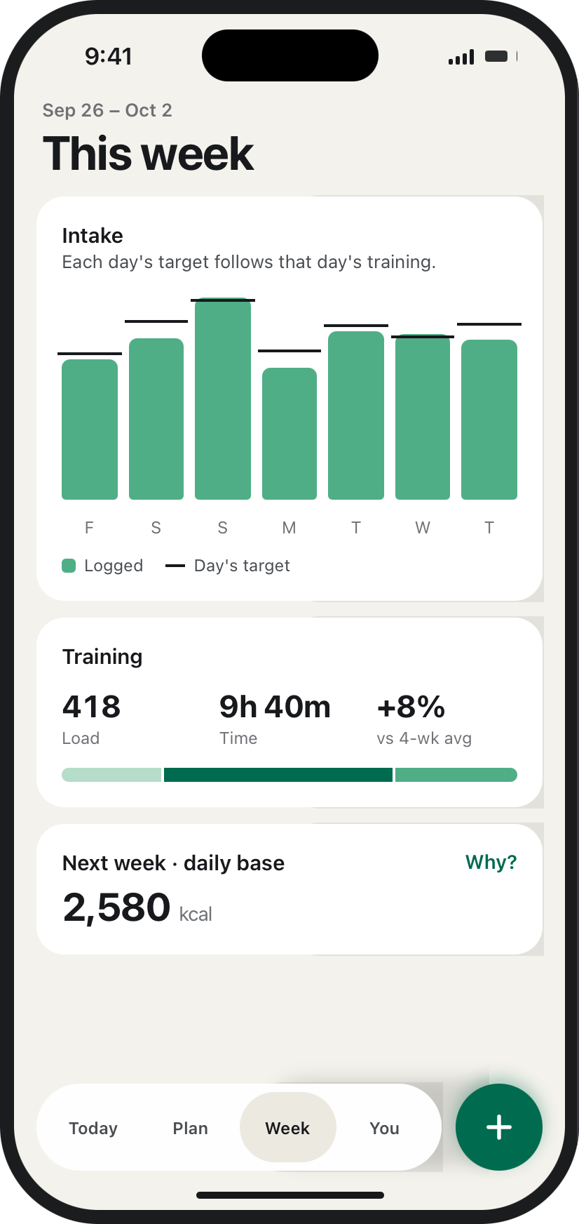 This week — each day's target vs what was logged